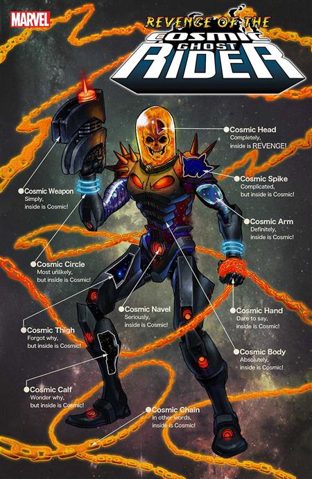 Revenge of Cosmic Ghost Rider #2 (of 5) Superlog Var - Discount Comic Book  Service