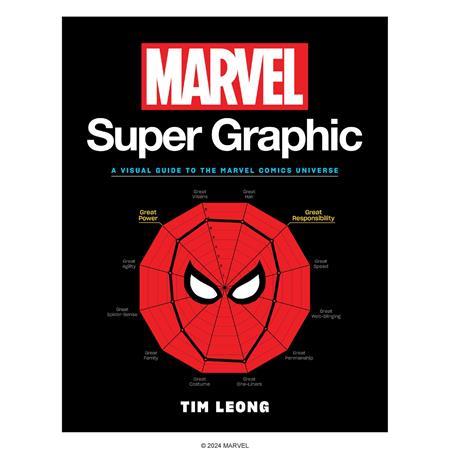 MARVEL SUPER GRAPHIC TP Previously Offered thru Other Distributors